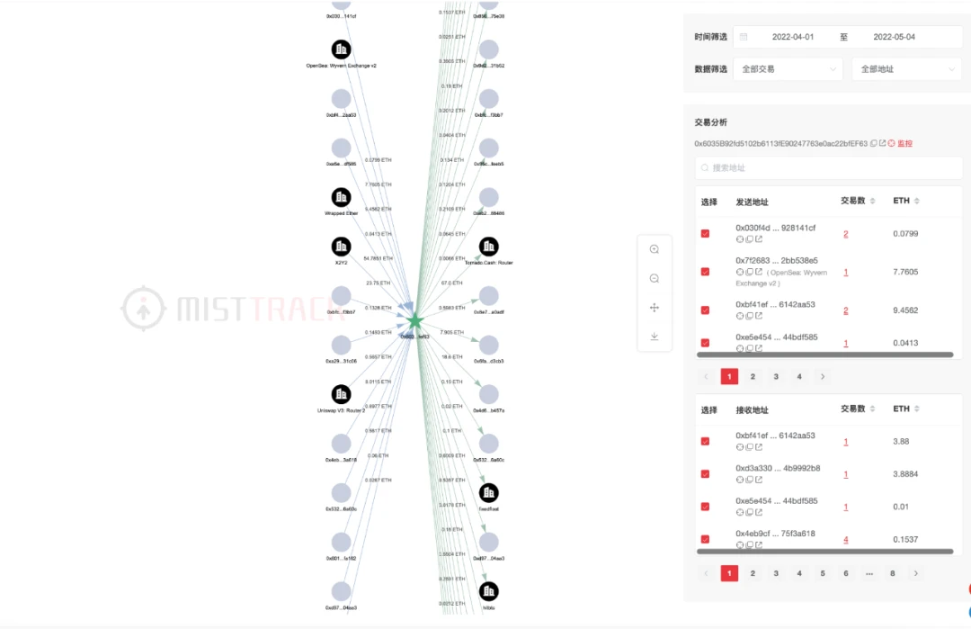 Slow Mist: 29건의 Moonbirds NFT 절도 사건의 출처 분석