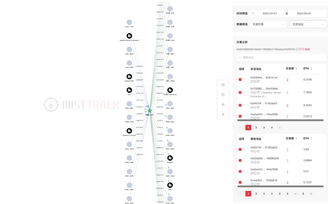 慢霧：29枚Moonbirds NFT被盜事件溯源分析