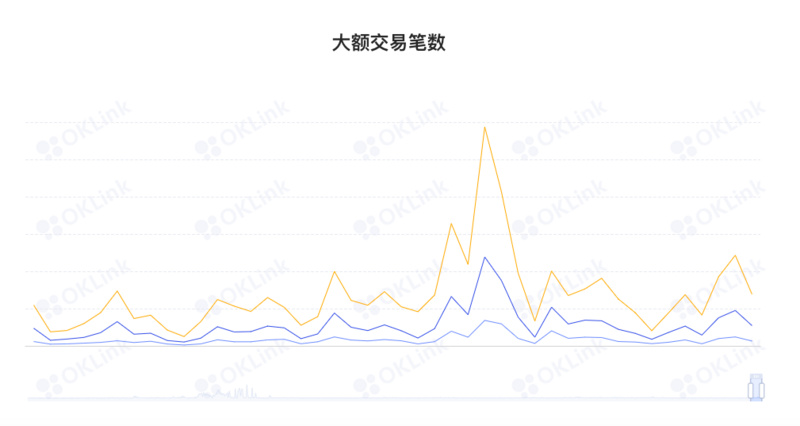 ETH周报 | Optimism移除约1.7万个刷单地址并将重新分配1400万代币；OpenEthereum客户端被正式弃用（5.23-5.29）