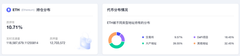 ETH周报 | Optimism移除约1.7万个刷单地址并将重新分配1400万代币；OpenEthereum客户端被正式弃用（5.23-5.29）