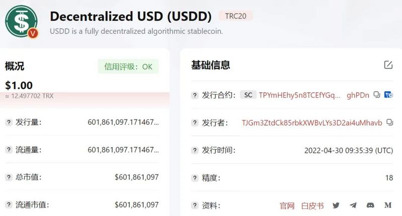 波场去中心化算法稳定币USDD发行量突破6亿枚，再创新里程碑