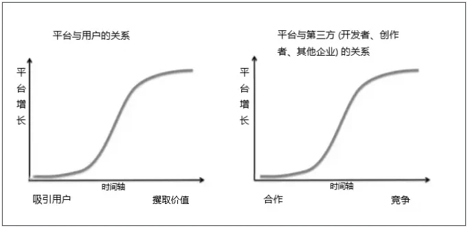 万字详谈Token经济学：从理解用户想要什么开始