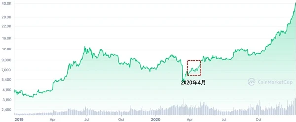 JZL Capital区块链行业周报第22期