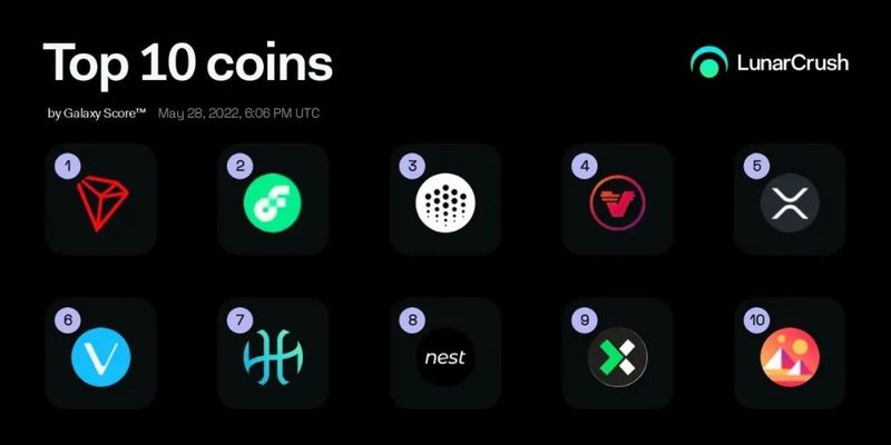 TRX在“Galaxy Score™排名前十代币”榜单中高居榜首