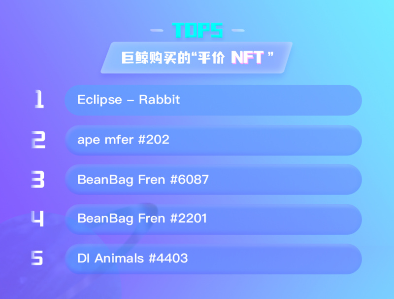 NFT数据日报 | Tigerbob NFT Genesis Collection在过去24小时内最受巨鲸欢迎（5.31）