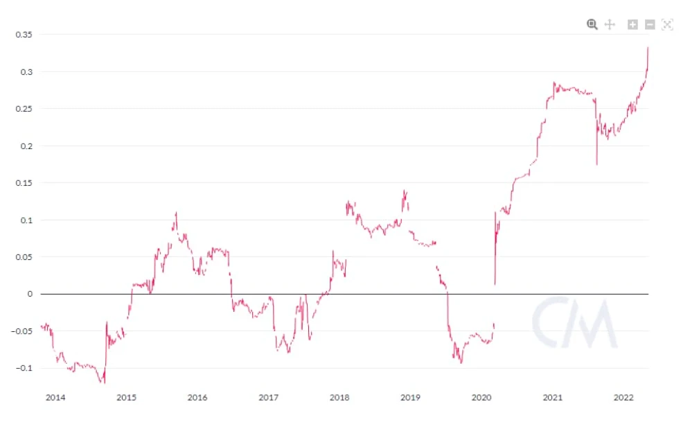 我们会再次经历2018年那样的加密寒冬吗？