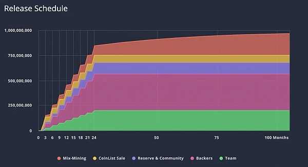 JZL Capital：Nym先锋朋克的隐私项目