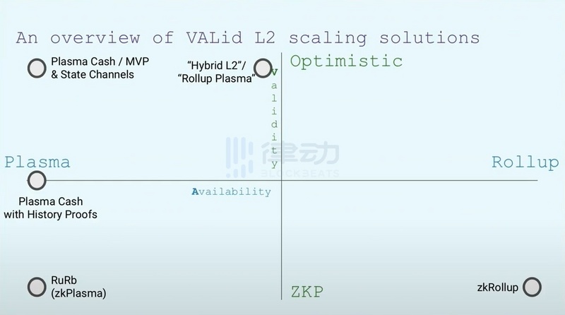 Optimism成长史：3人、5年、90亿美元估值