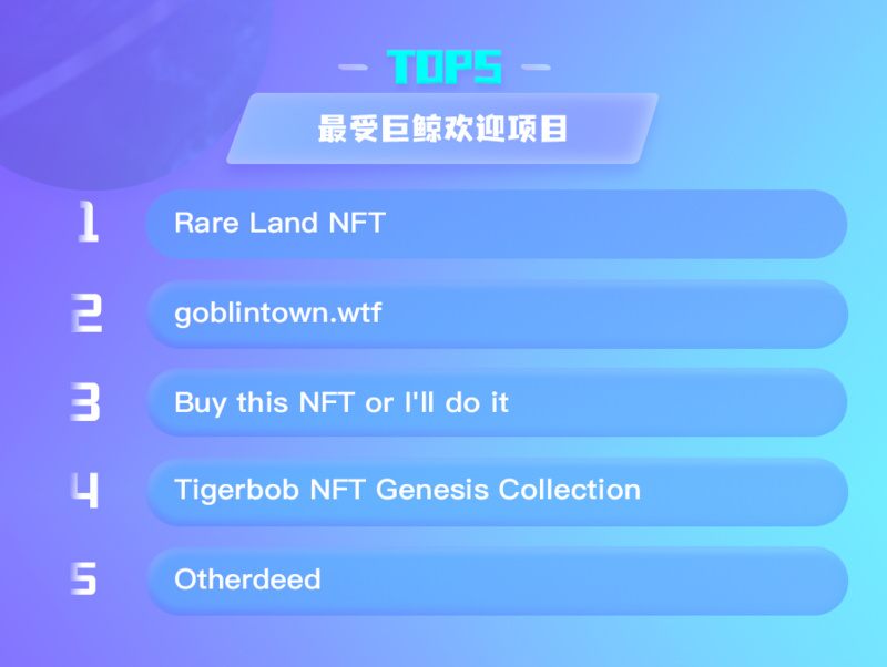 NFT数据日报 | Rare Land NFT在过去24小时内最受巨鲸欢迎（6.1）