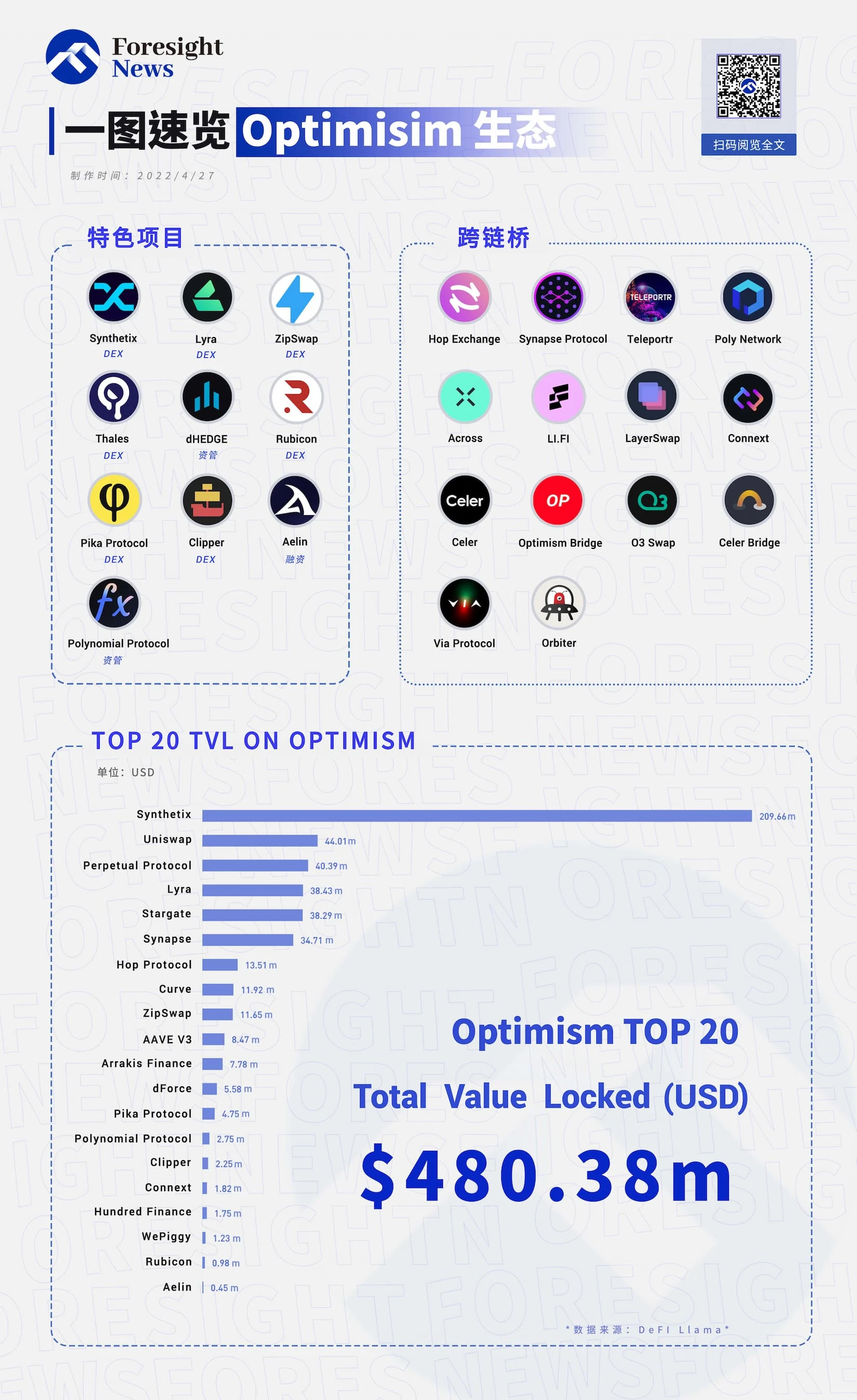 速览Optimism生态：还有哪些值得关注的特色项目？