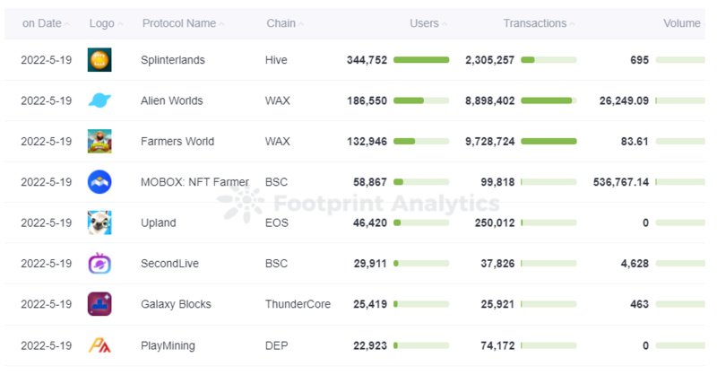 EOS跌倒在DeFi，能依靠GameFi站起来吗？