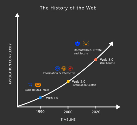 Web3时代的社区平台应该坚持怎样的价值观？