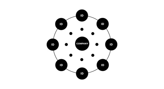 Web 3.0更应关注数据所有权，而不是去中心化？