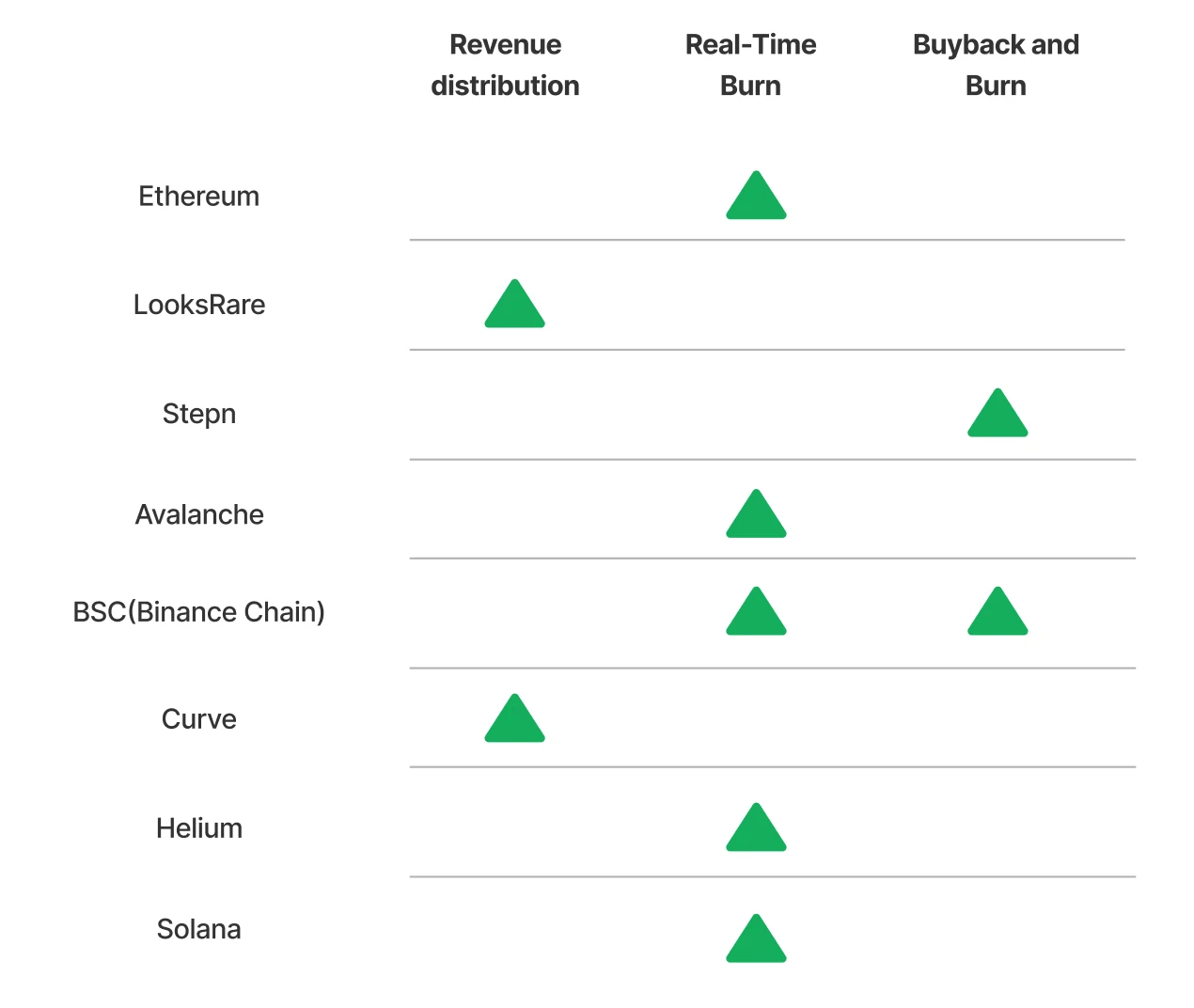 Web3公司收入情况概览：Ethereum成最强收入机器