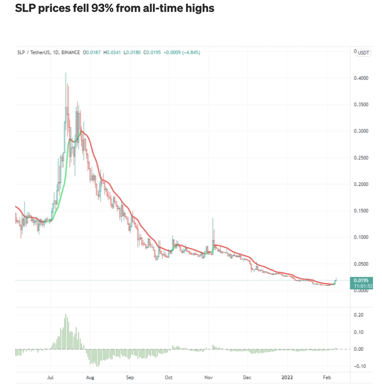 Web3公司收入情况概览：Ethereum成最强收入机器