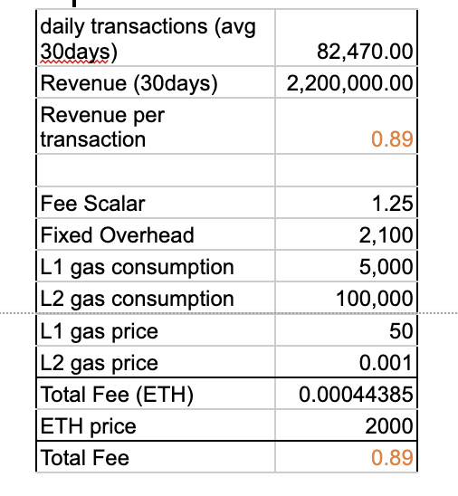 从Optimism治理机制与经济模型推断OP的最终价格