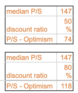 从Optimism治理机制与经济模型推断OP的最终价格