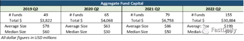 Hutt Capital 2021-2022年度加密VC发展报告