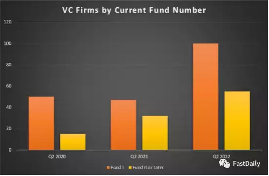 Hutt Capital 2021-2022年度加密VC发展报告