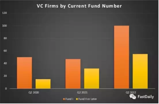 Hutt Capital 2021-2022年度加密VC发展报告