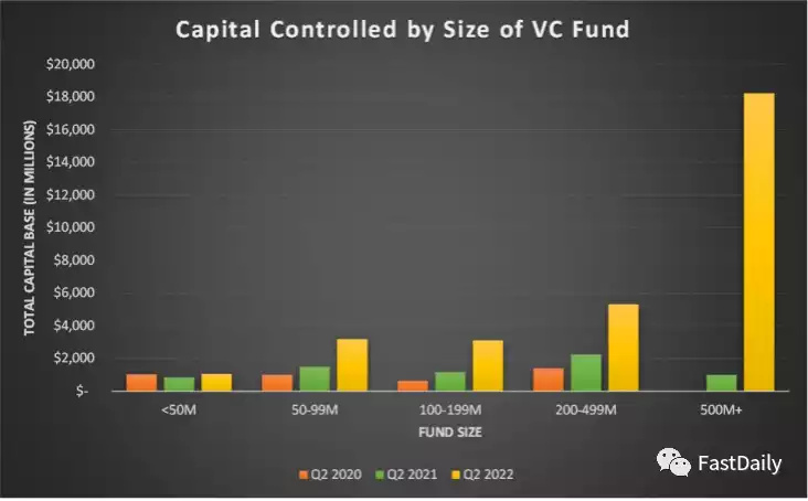 Hutt Capital 2021-2022年度加密VC发展报告