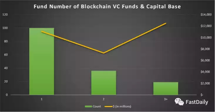 Hutt Capital 2021-2022年度加密VC发展报告