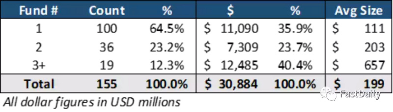 Hutt Capital 2021-2022年度加密VC发展报告