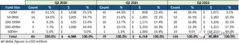 Hutt Capital 2021-2022年度加密VC发展报告