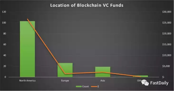 Hutt Capital 2021-2022年度加密VC发展报告