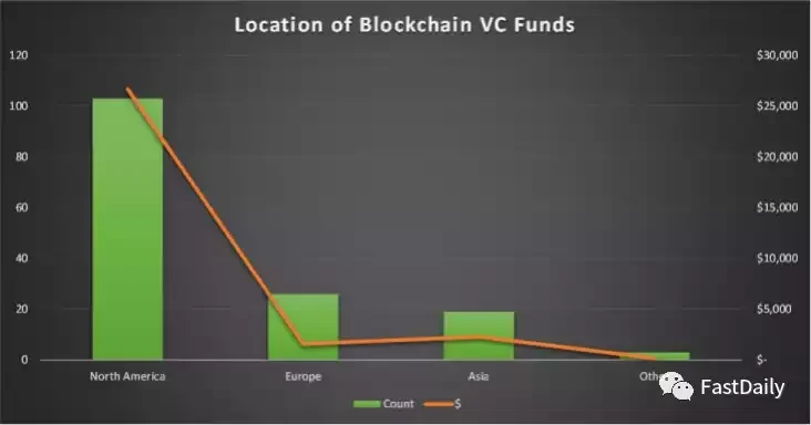 Hutt Capital 2021-2022年度加密VC发展报告
