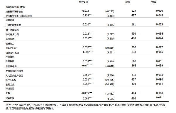 国际清算银行报告：是什么推动了传统金融机构对加密资产的采用？