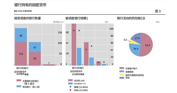 国际清算银行报告：是什么推动了传统金融机构对加密资产的采用？