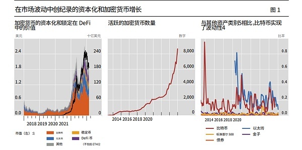 国际清算银行报告：是什么推动了传统金融机构对加密资产的采用？