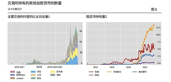 国际清算银行报告：是什么推动了传统金融机构对加密资产的采用？