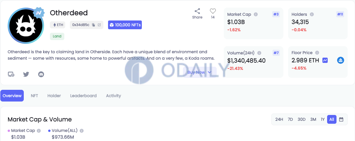 Odaily