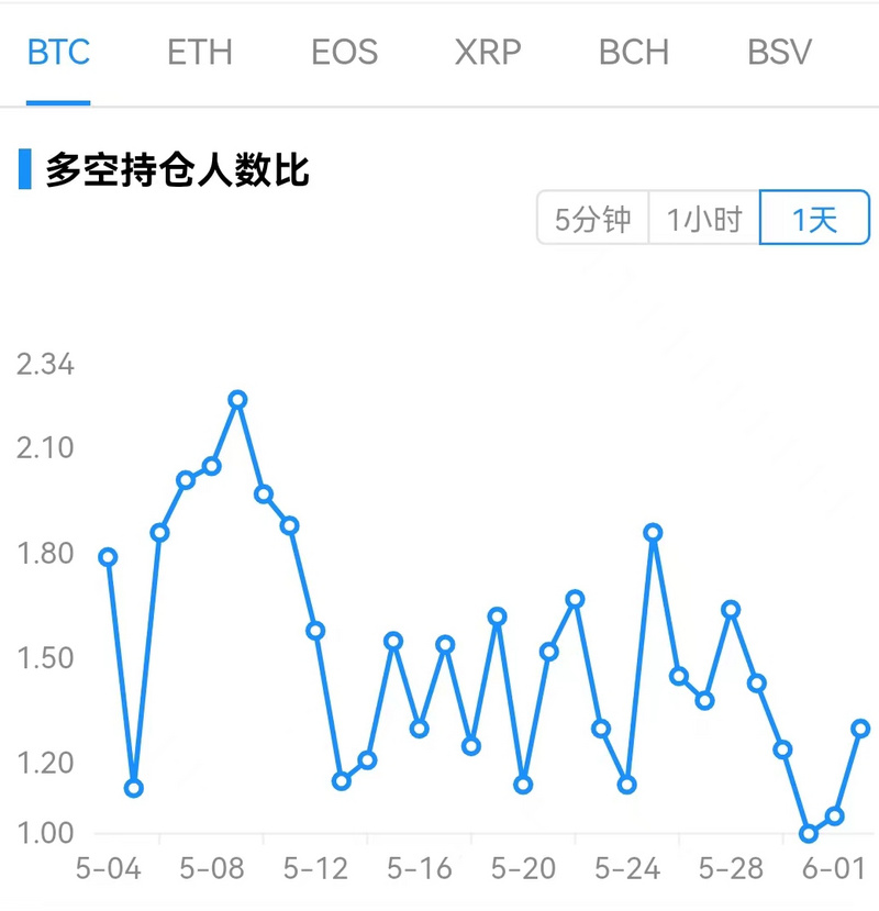 Foresight Ventures市场周报：市场修复整理，与美股逐渐脱钩