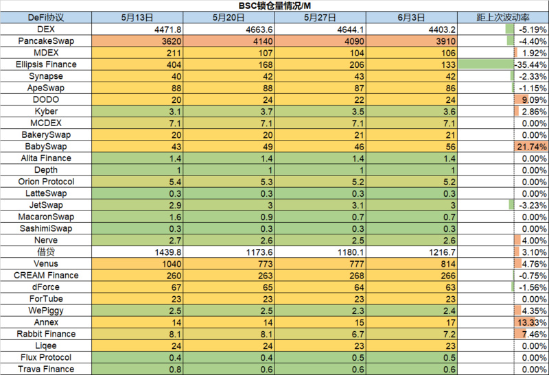 Foresight Ventures市场周报：市场修复整理，与美股逐渐脱钩