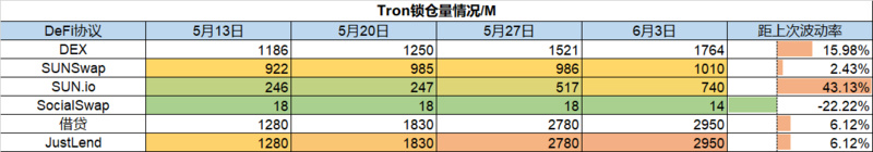 Foresight Ventures市场周报：市场修复整理，与美股逐渐脱钩