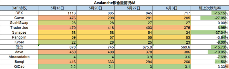 Foresight Ventures市场周报：市场修复整理，与美股逐渐脱钩