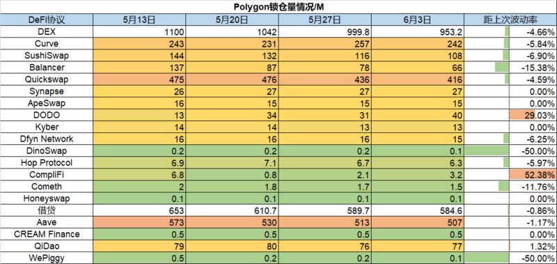 Foresight Ventures市场周报：市场修复整理，与美股逐渐脱钩