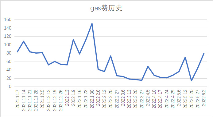 Foresight Ventures市场周报：市场修复整理，与美股逐渐脱钩