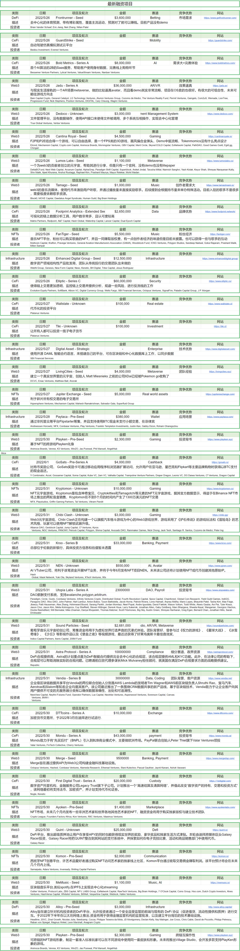 Foresight Ventures市场周报：市场修复整理，与美股逐渐脱钩