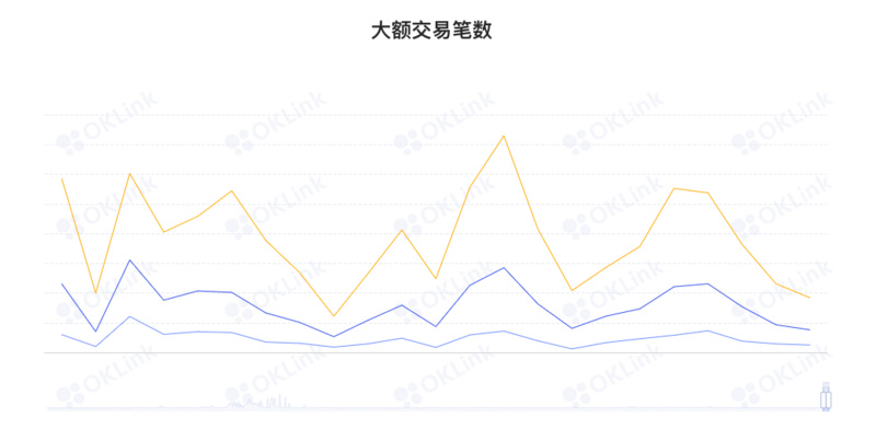 ETH周报 | 以太坊Ropsten测试网合并TTD已完成设定；V神反对禁止PoW，建议实施碳定价（5.30-6.5）