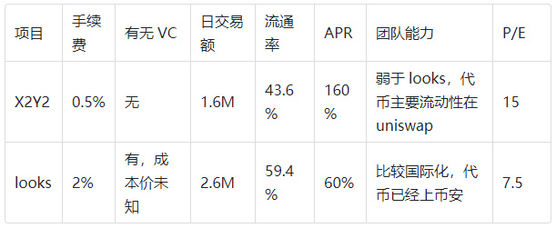 NFT现状、展望及平台分析