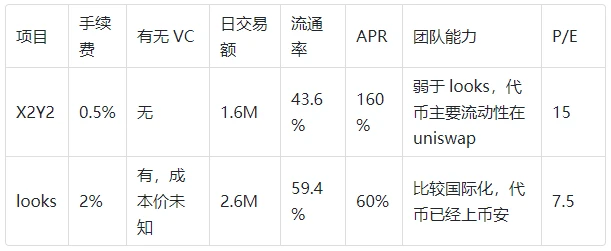 NFT现状、展望及平台分析