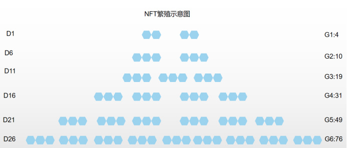 浅谈X2E崩盘模式：债务挤兑、无限寿命、人口失控