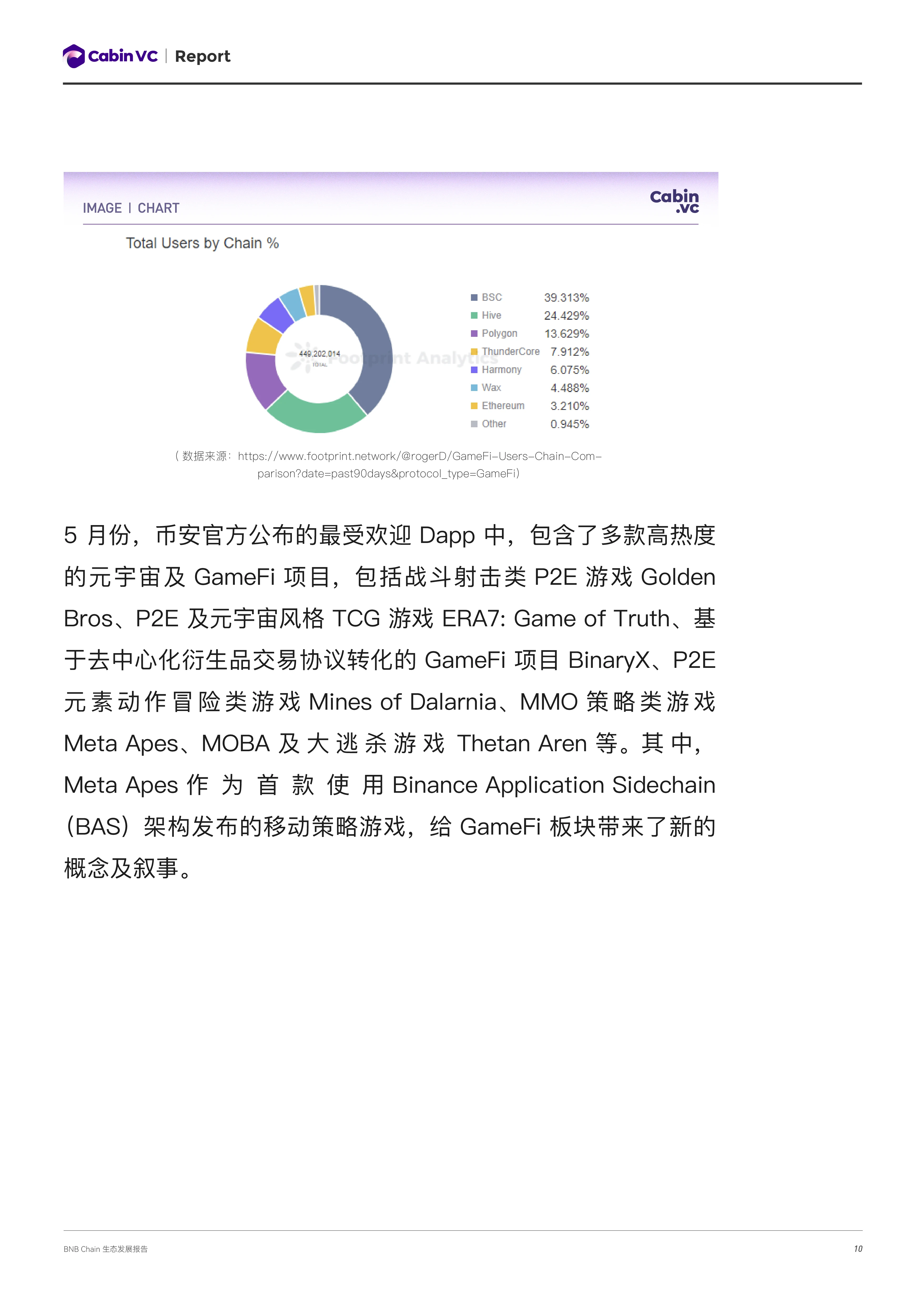 Cabin Report：2022二季度BNB Chain生态发展报告