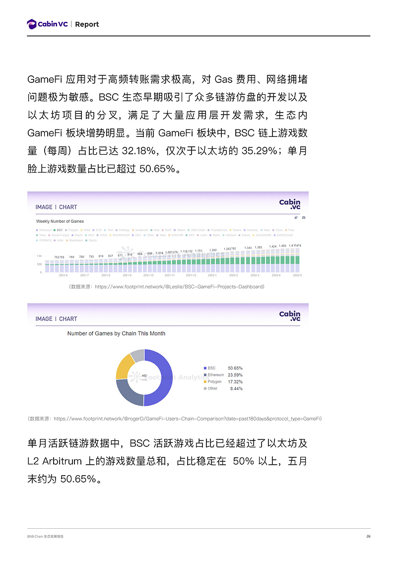 Cabin Report：2022二季度BNB Chain生态发展报告