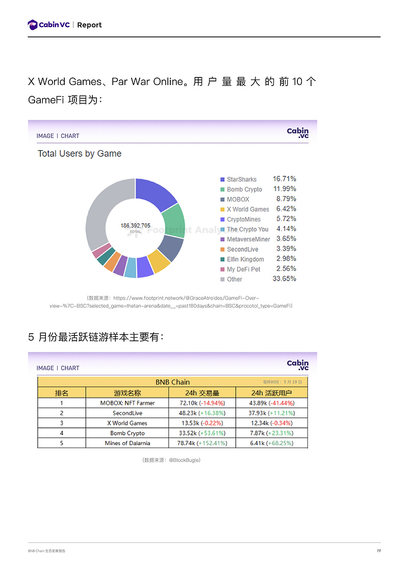 Cabin Report：2022二季度BNB Chain生态发展报告