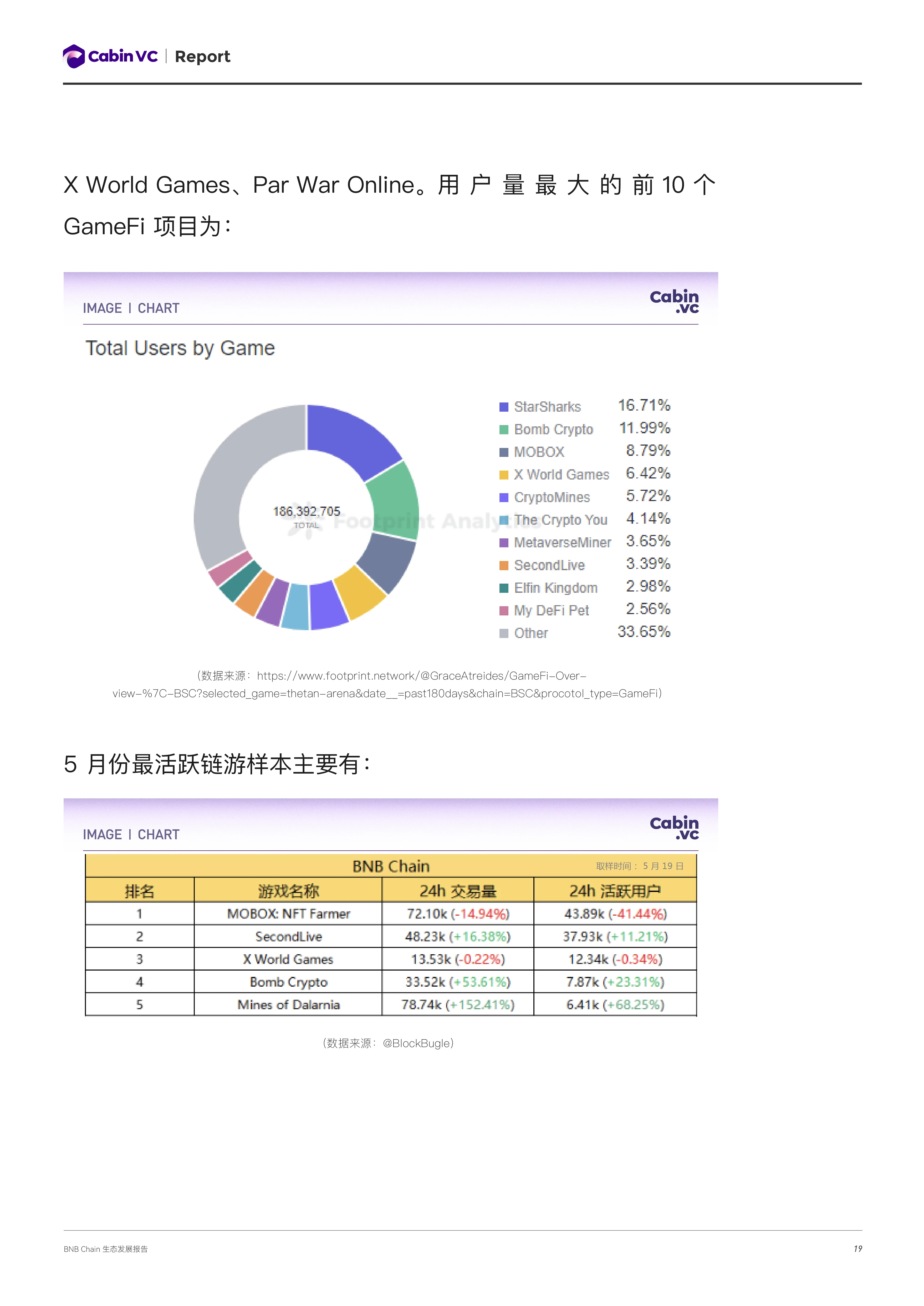 Cabin Report：2022二季度BNB Chain生态发展报告